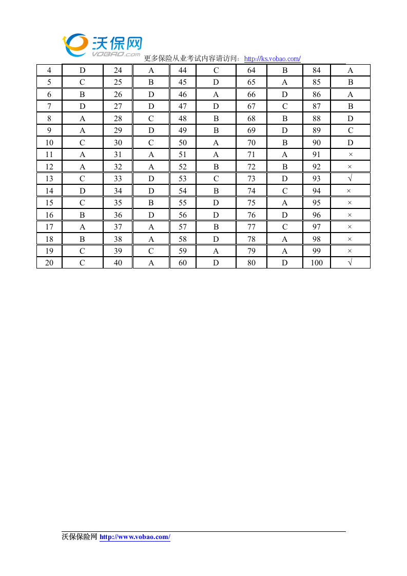 2015保险资格证考试试题附答案3第16页