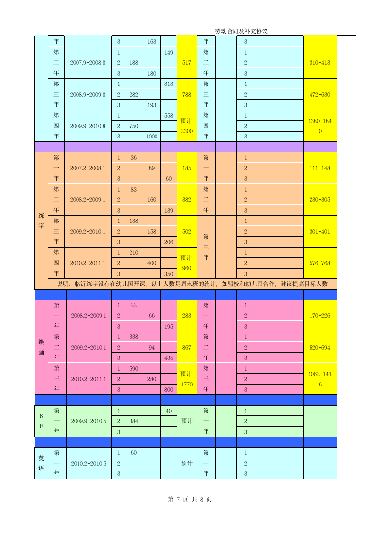 教育培训机构劳动合同执行校长.docx第7页