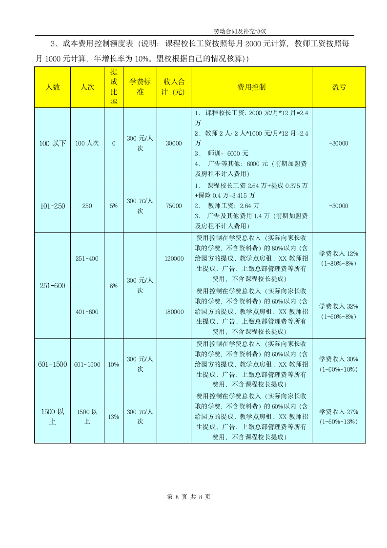 教育培训机构劳动合同执行校长.docx第8页