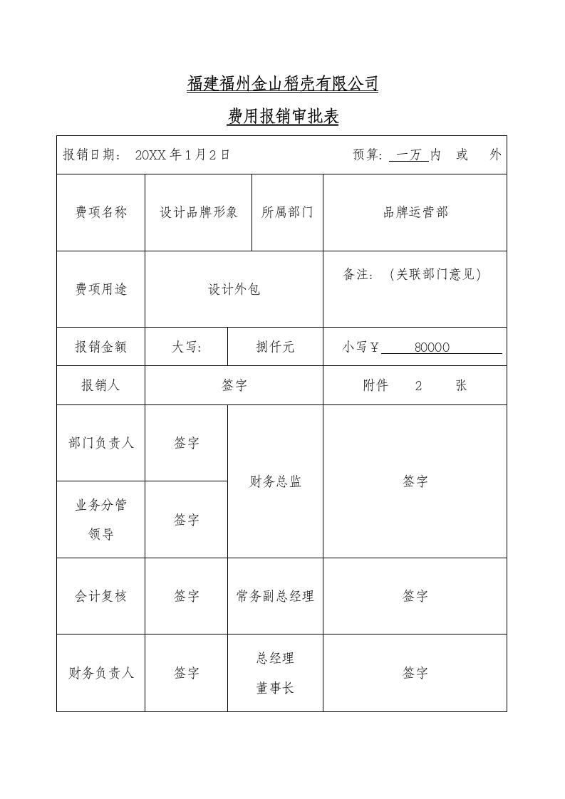 费用报销审批表.docx