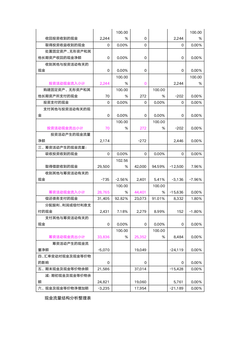 财务分析报告.doc第9页