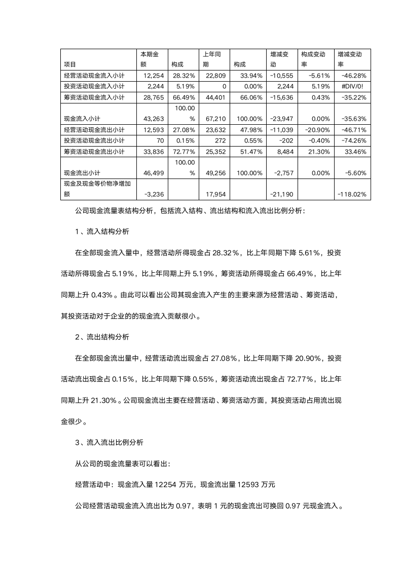 财务分析报告.doc第10页