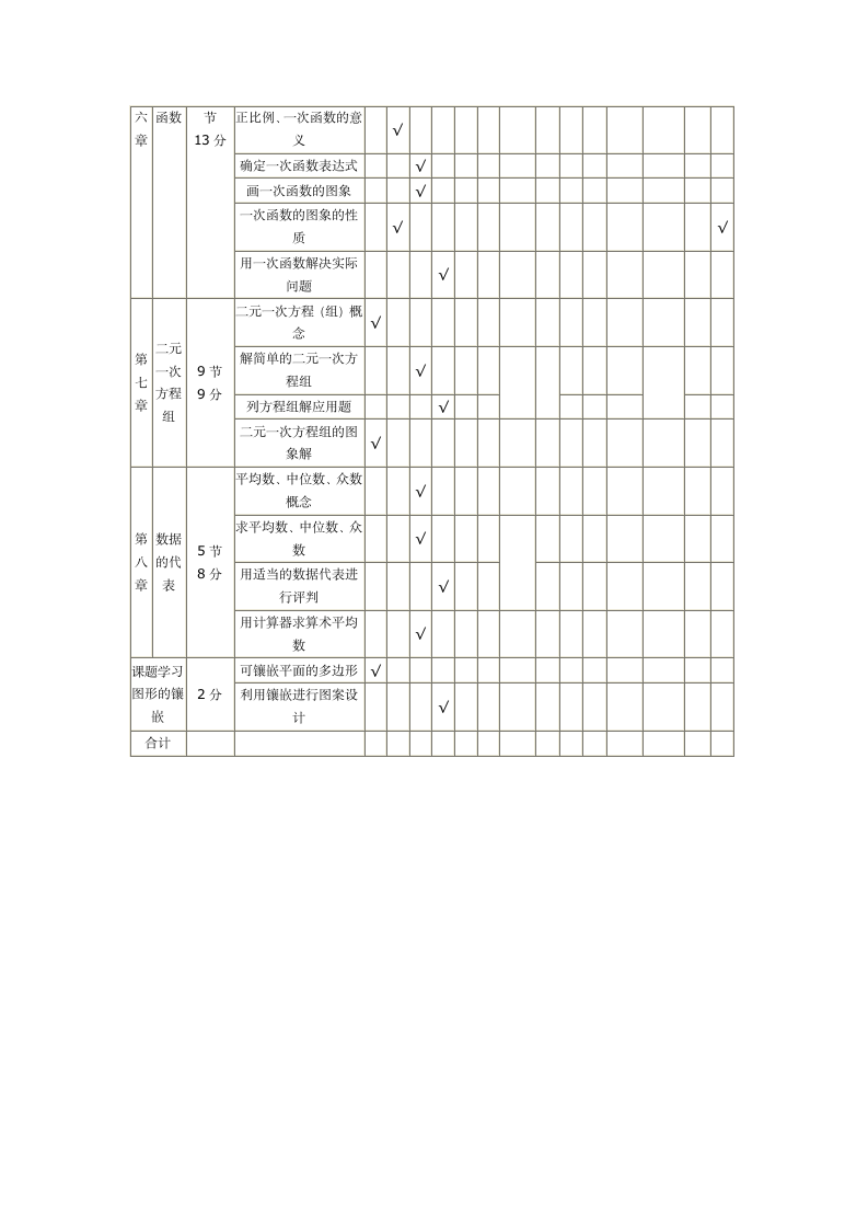 八年级数学试题双向细目表第2页