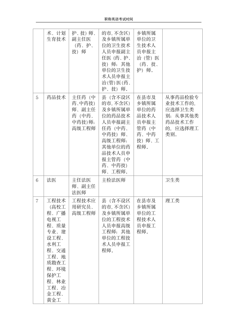 职称英语考试说明第3页