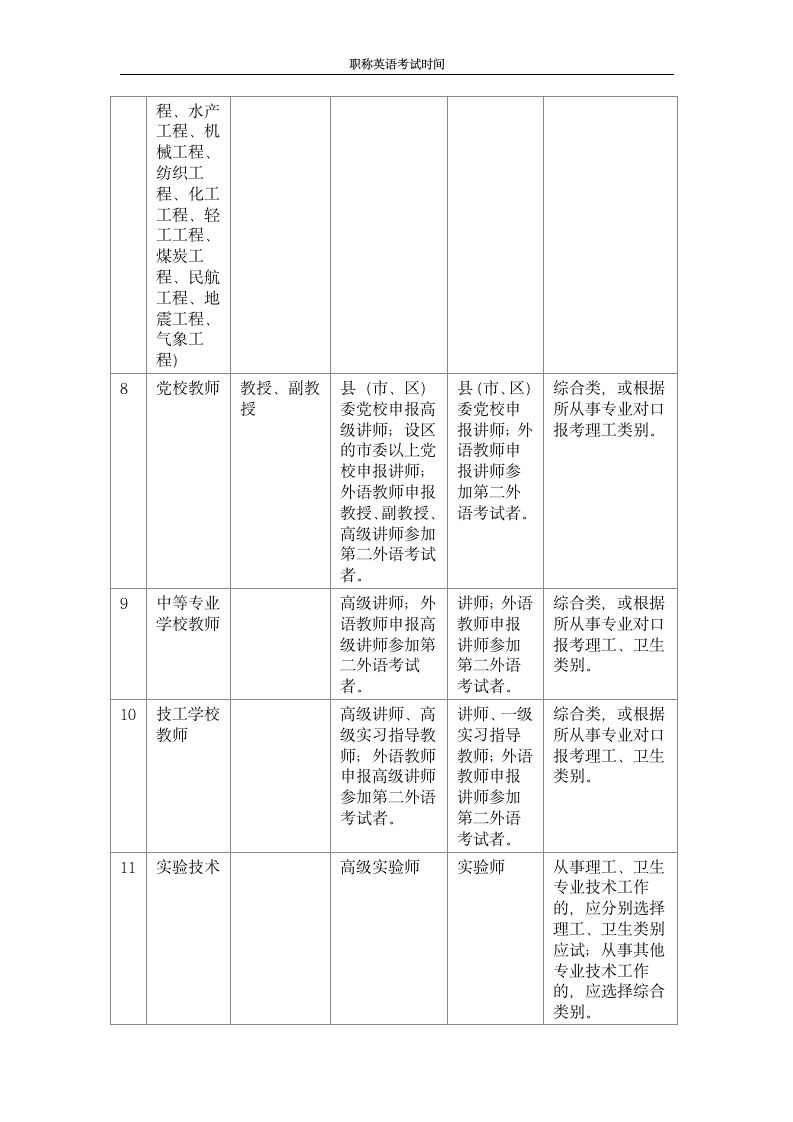 职称英语考试说明第4页