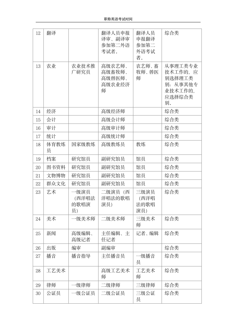 职称英语考试说明第5页