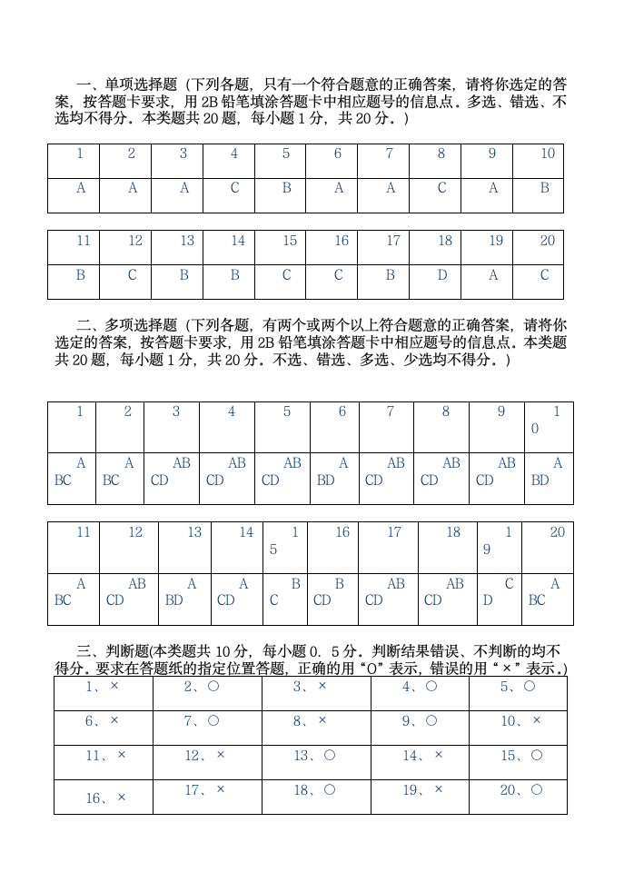 财经法规与会计职业道德试题及答案第6页