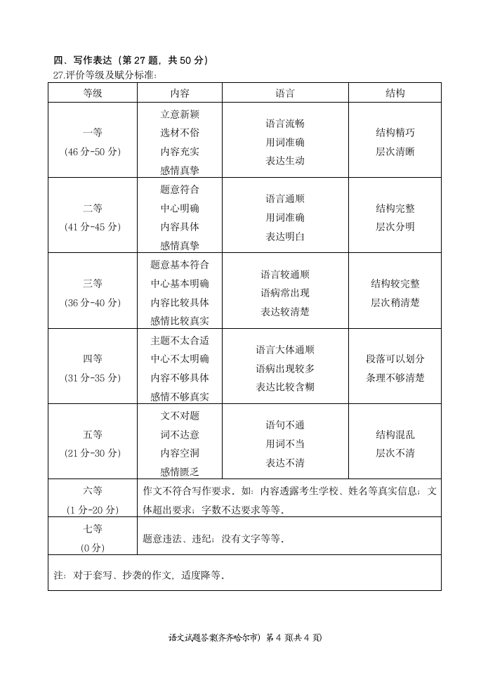 2012齐齐哈尔中考语文试题答案第4页