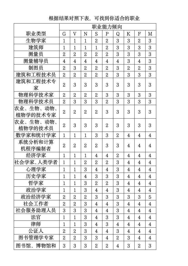 职业能力倾向测验表第5页