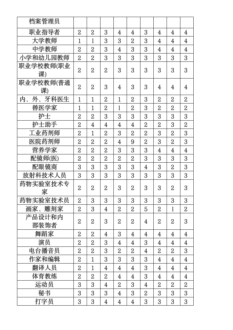 职业能力倾向测验表第6页