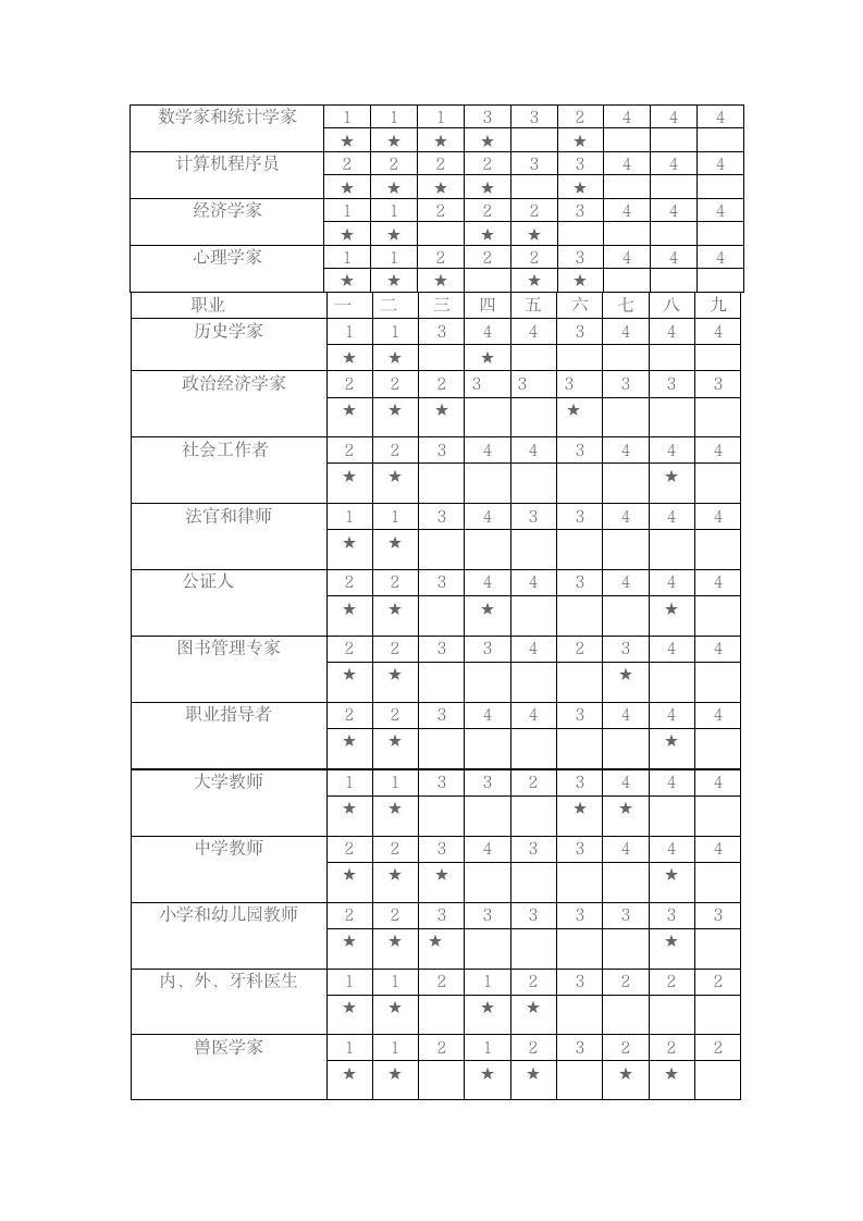 职业能力倾向测试第4页