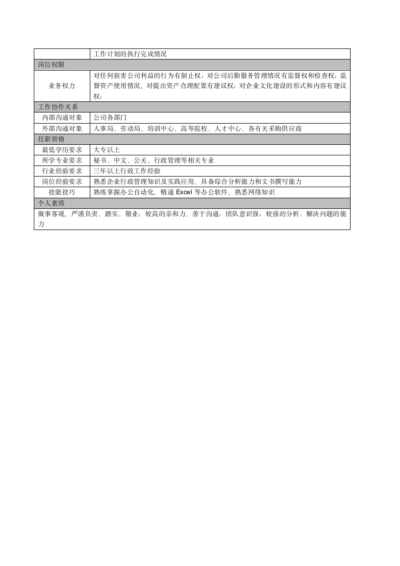 行政文化专员岗位说明书.docx第2页