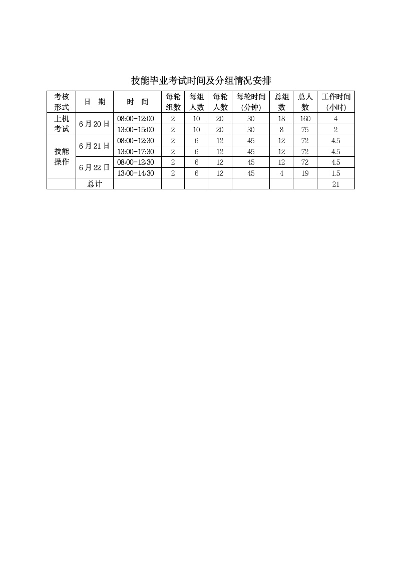 临床基本技能考核工作实施方案.doc第5页