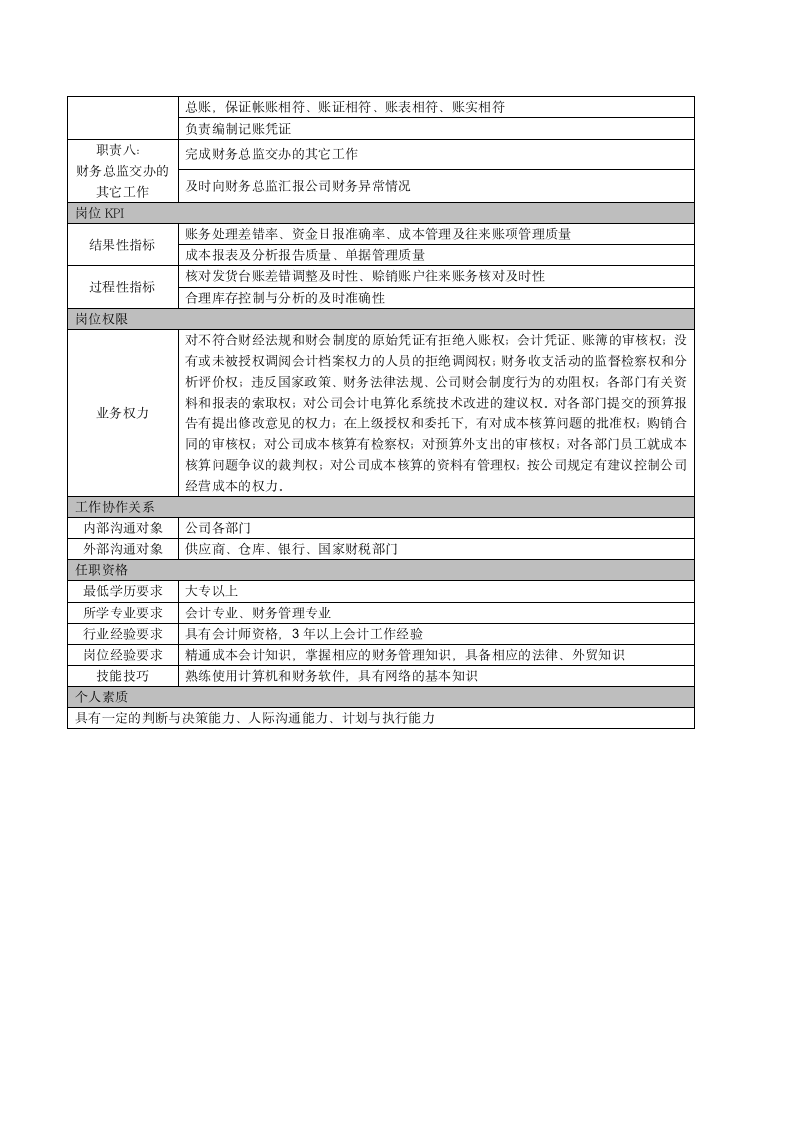 岗位说明书（财务部-会计）.docx第2页