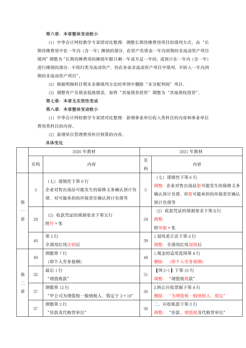 2021年《初级会计实务》新旧教材比对表.docx第2页