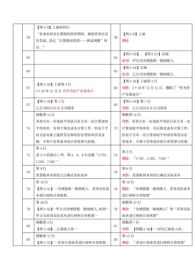 2021年《初级会计实务》新旧教材比对表.docx第3页