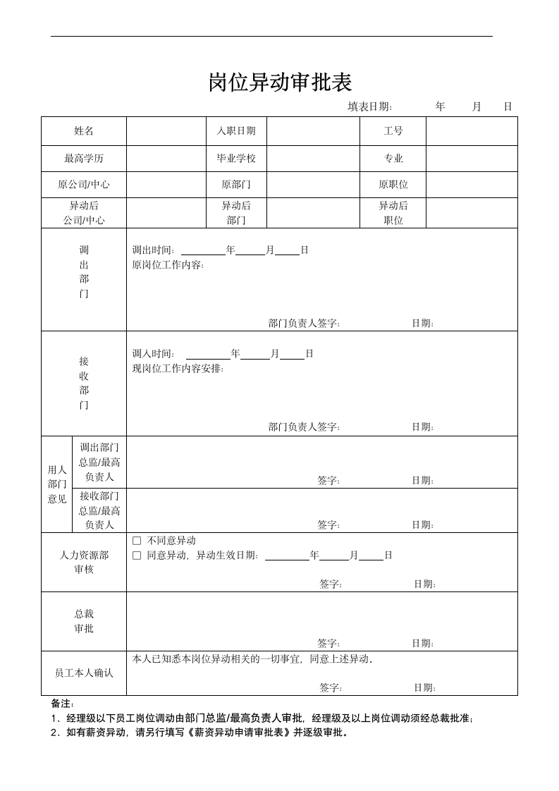 互联网科技公司-岗位异动审批表.doc第1页