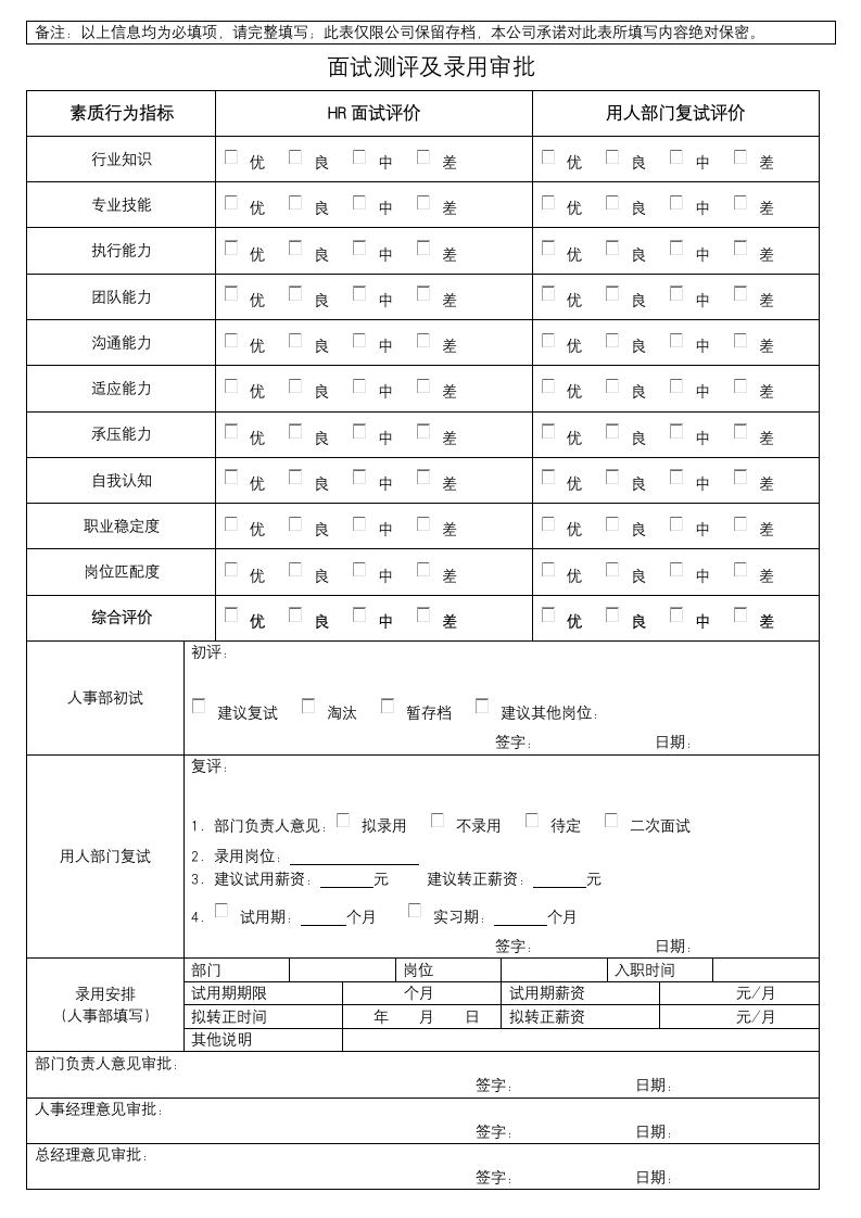 应聘申请表及面试测评审批模板.docx第2页