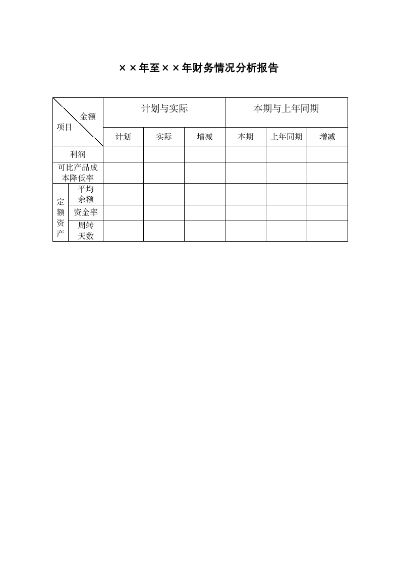 财务情况分析报告.wpt第1页