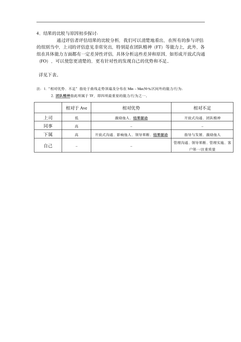 360°评估结果分析报告.doc第3页