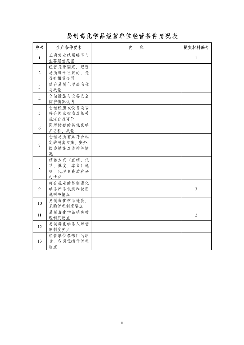 非药品类易制毒化学品备案申请书.wpt第11页