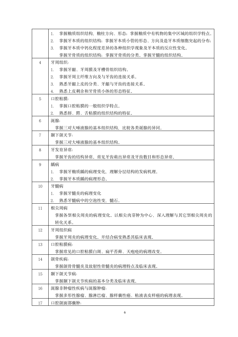 口腔组织病理学第7页