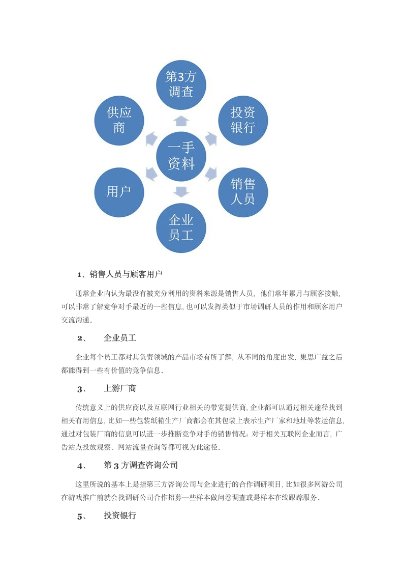 如何收集数据分析资料数据.docx第2页