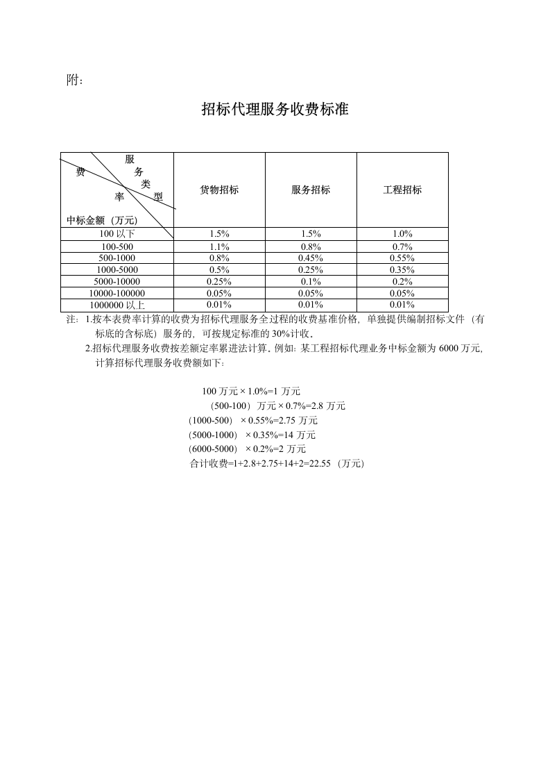 招标代理服务收费管理暂行办法.doc第3页