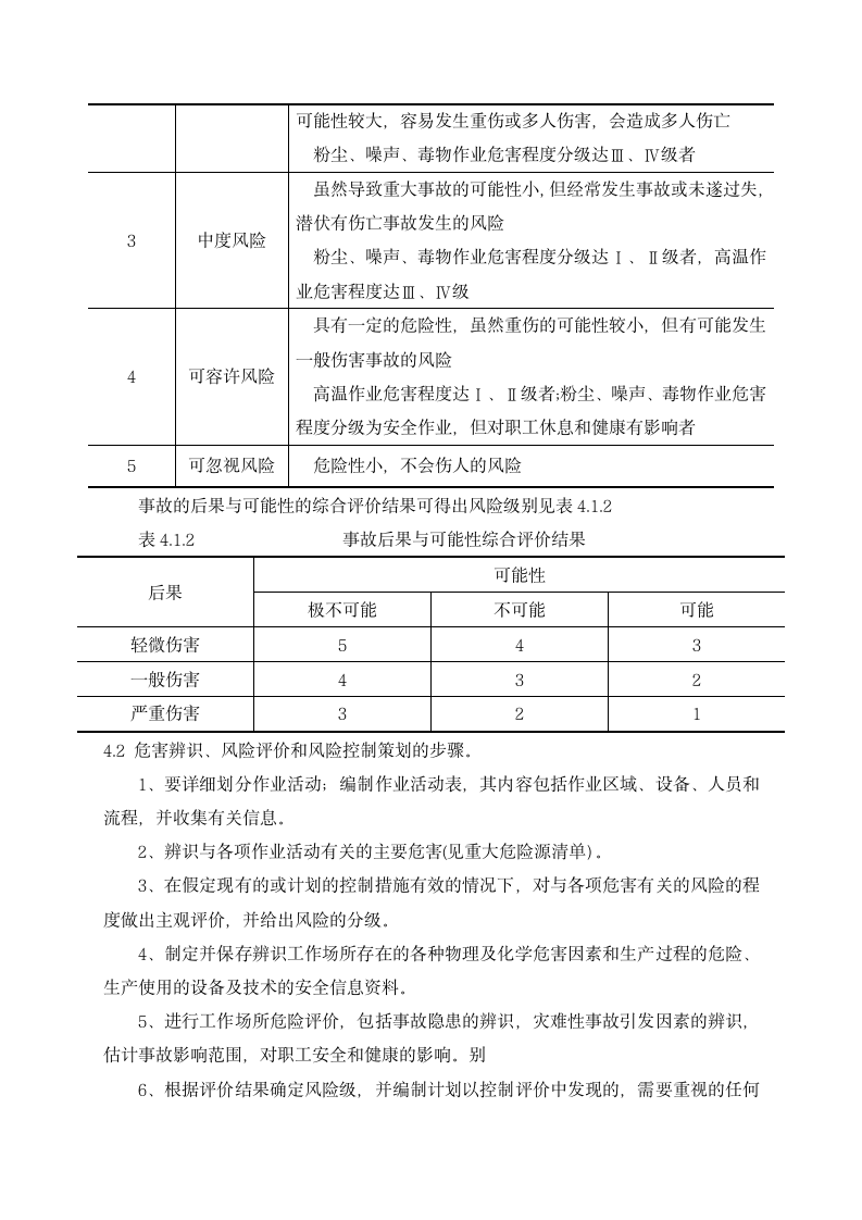 人资制度-安全风险管控管理制度.doc第2页