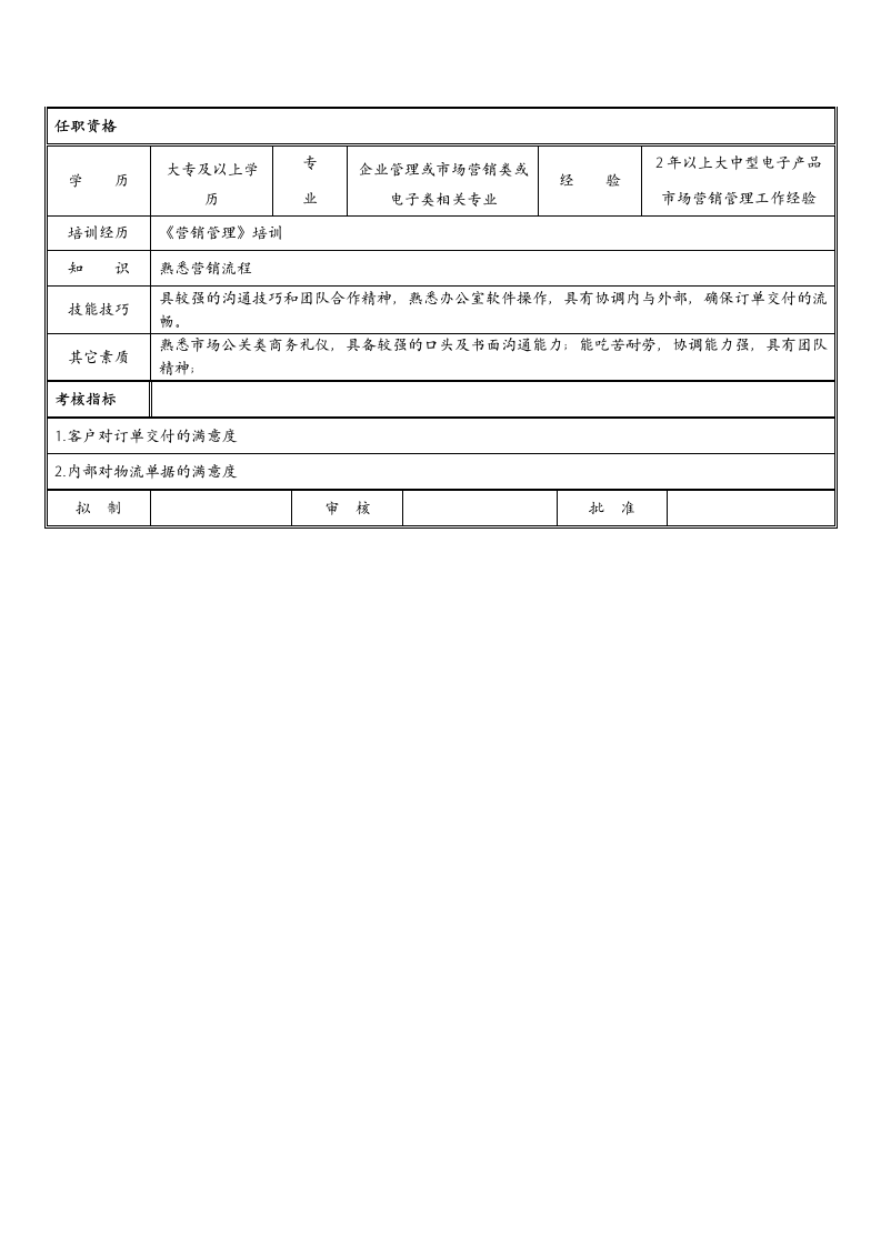 销售主管 岗位说明书.docx第2页