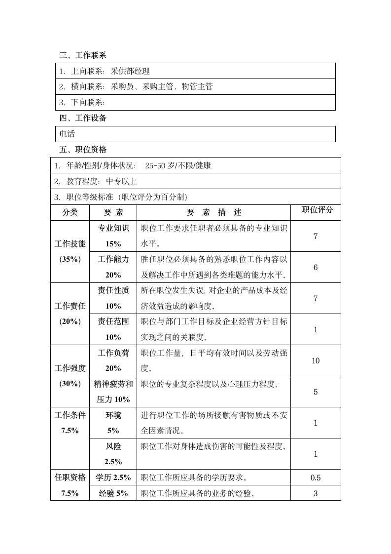 X公司采供计划统计员职位说明书.docx第2页