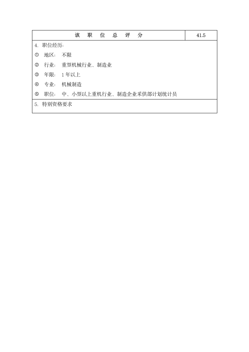 X公司采供计划统计员职位说明书.docx第3页