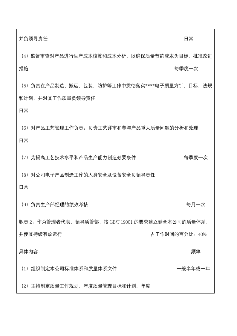 电子公司运营副总经理职务说明书.docx第2页