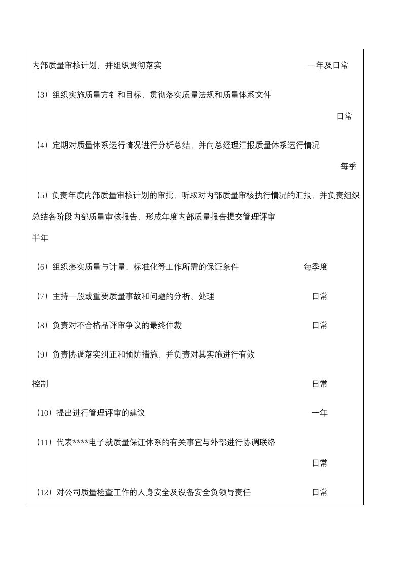 电子公司运营副总经理职务说明书.docx第3页