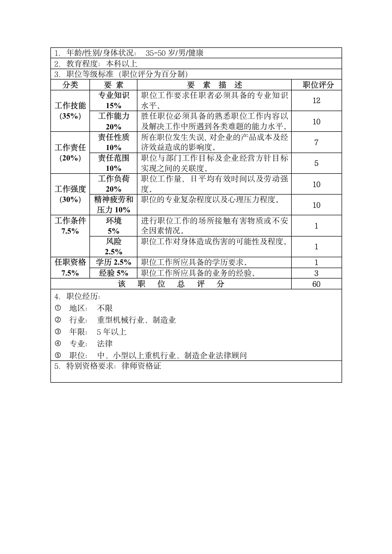 X公司法律办公室主任职位说明书.docx第2页