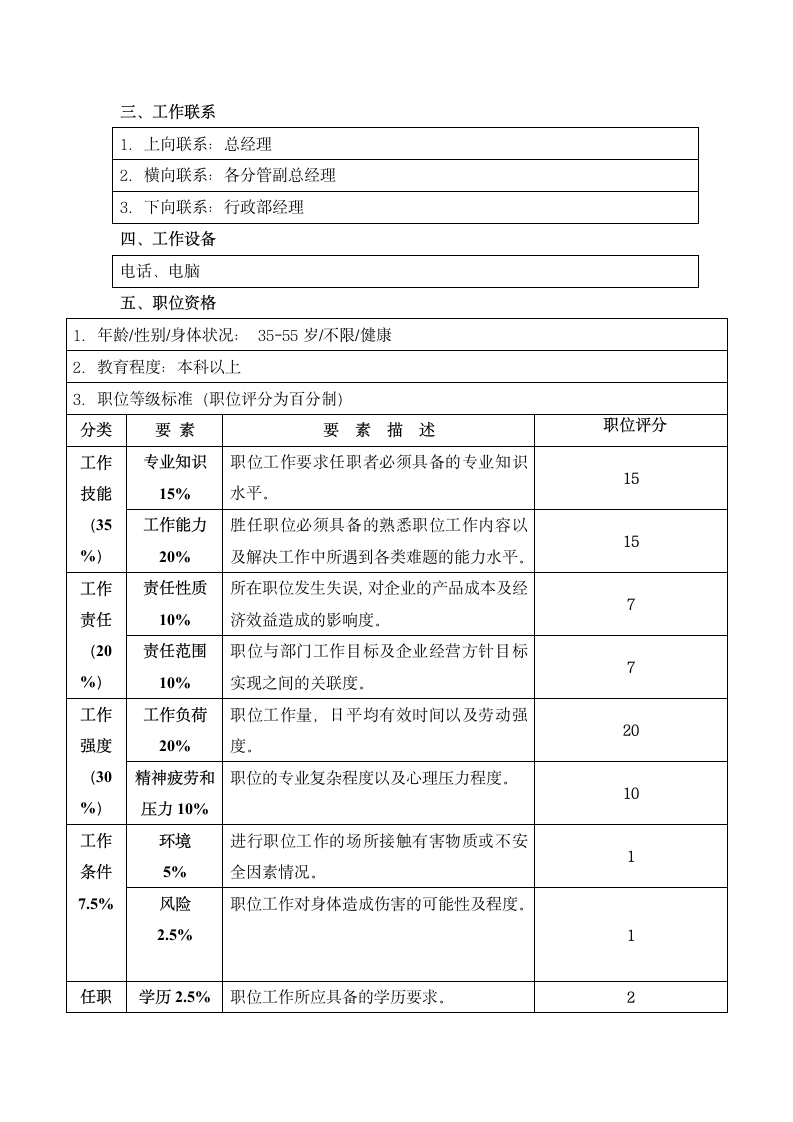 公司副总经理（行政）职位说明书.docx第2页