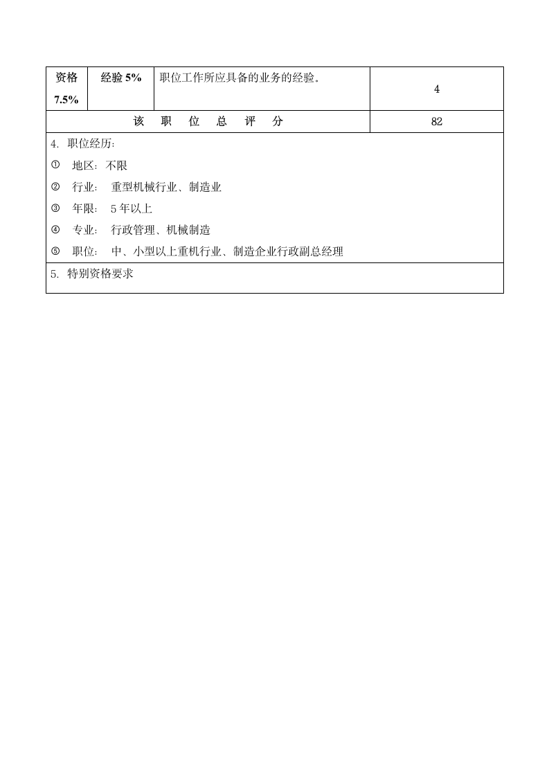 公司副总经理（行政）职位说明书.docx第3页