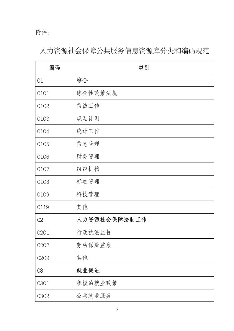 人社信息函.doc第2页