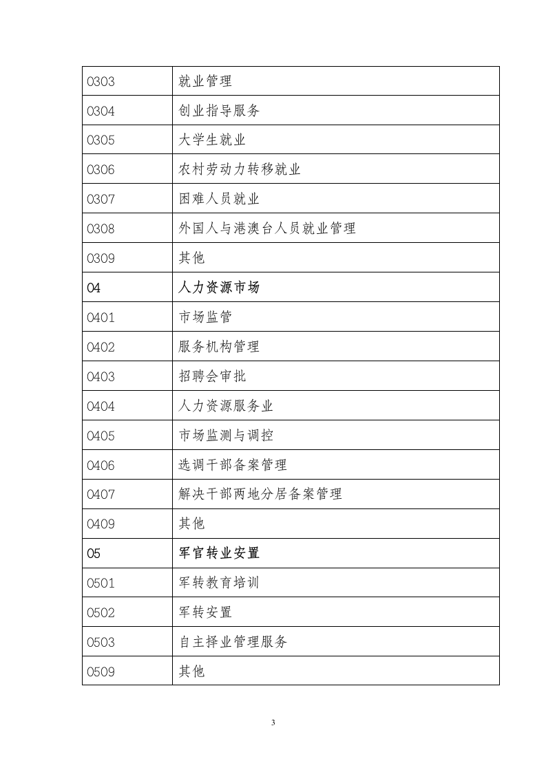 人社信息函.doc第3页