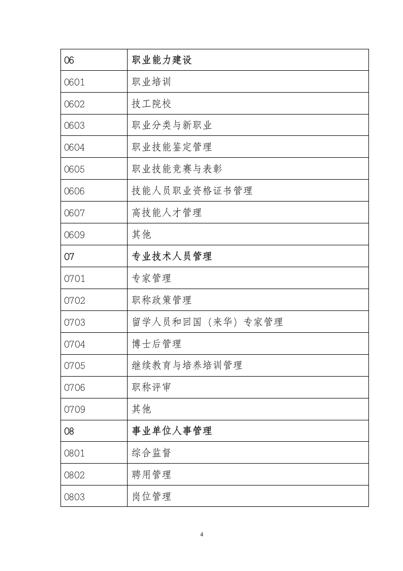 人社信息函.doc第4页