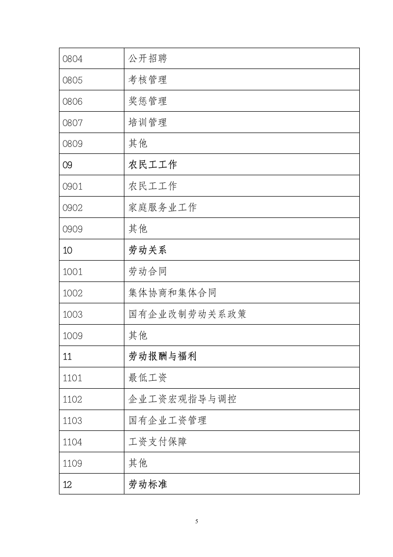 人社信息函.doc第5页