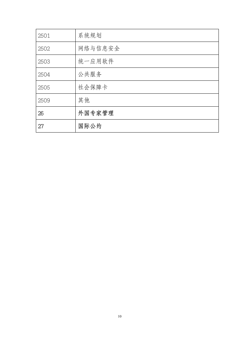 人社信息函.doc第10页