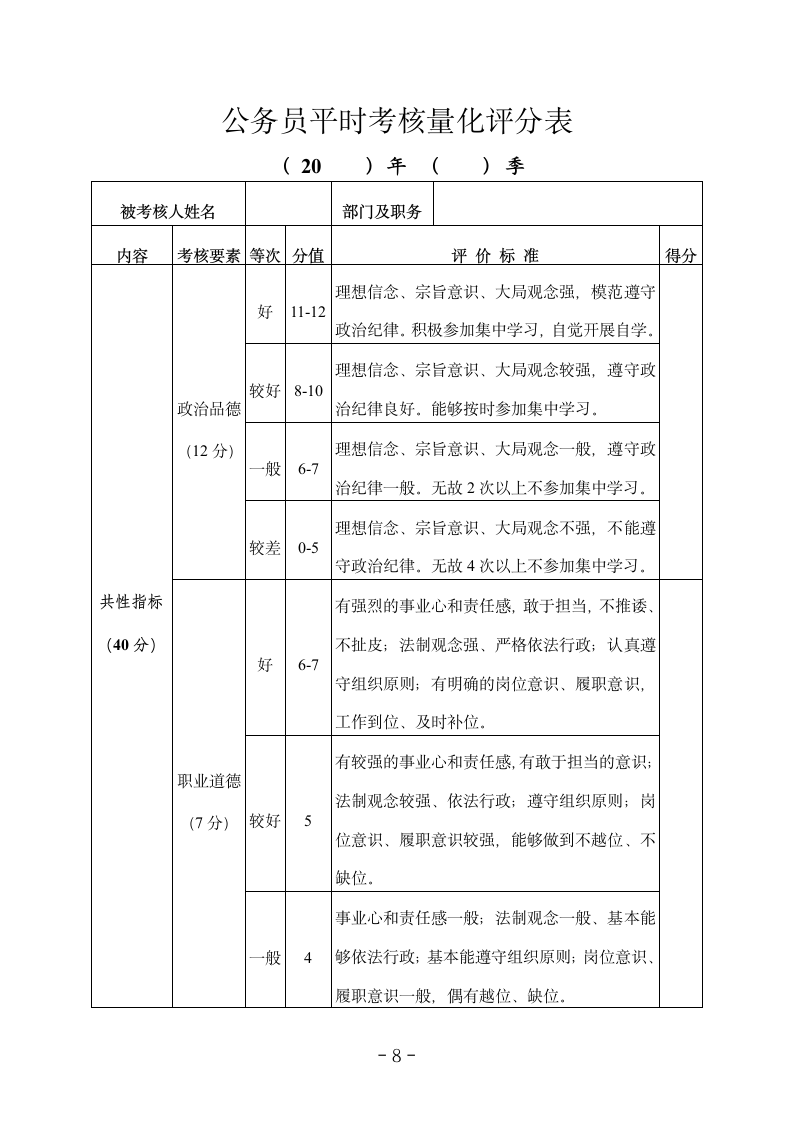 市直机关部门公务员平时考核方案.docx第8页