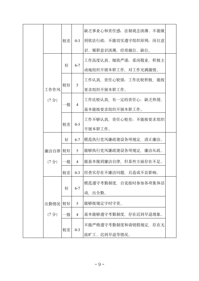 市直机关部门公务员平时考核方案.docx第9页