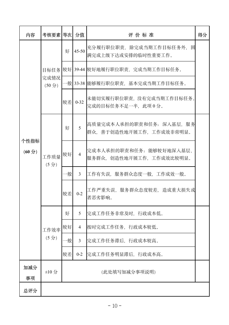 市直机关部门公务员平时考核方案.docx第10页