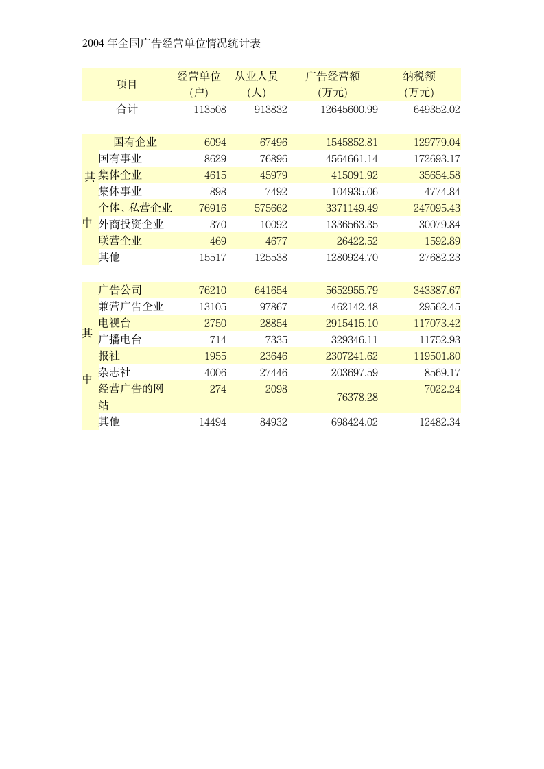 发展中的中国广告业.doc第12页