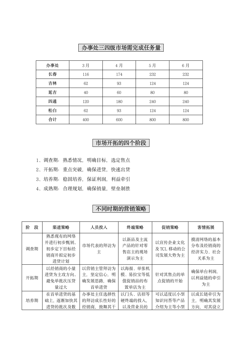 Tcl手机-三四级市场开拓计划（办事处执行文本）.doc第3页