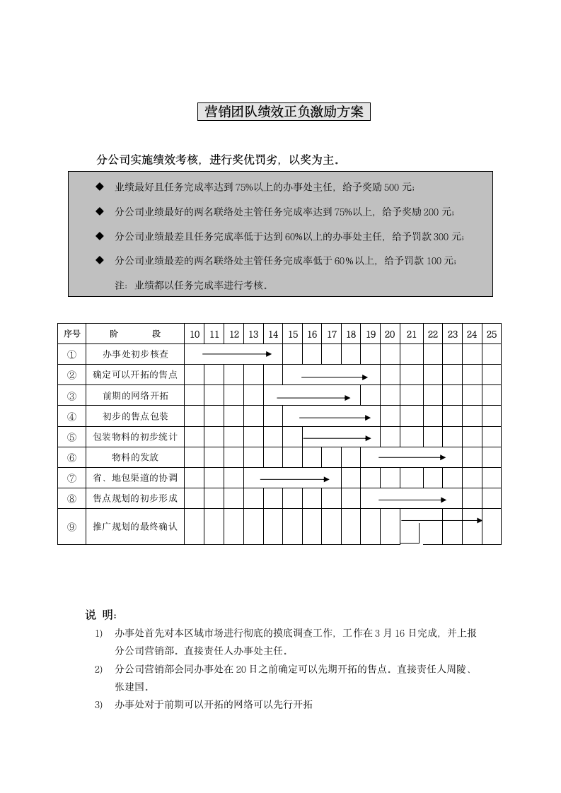 Tcl手机-三四级市场开拓计划（办事处执行文本）.doc第7页