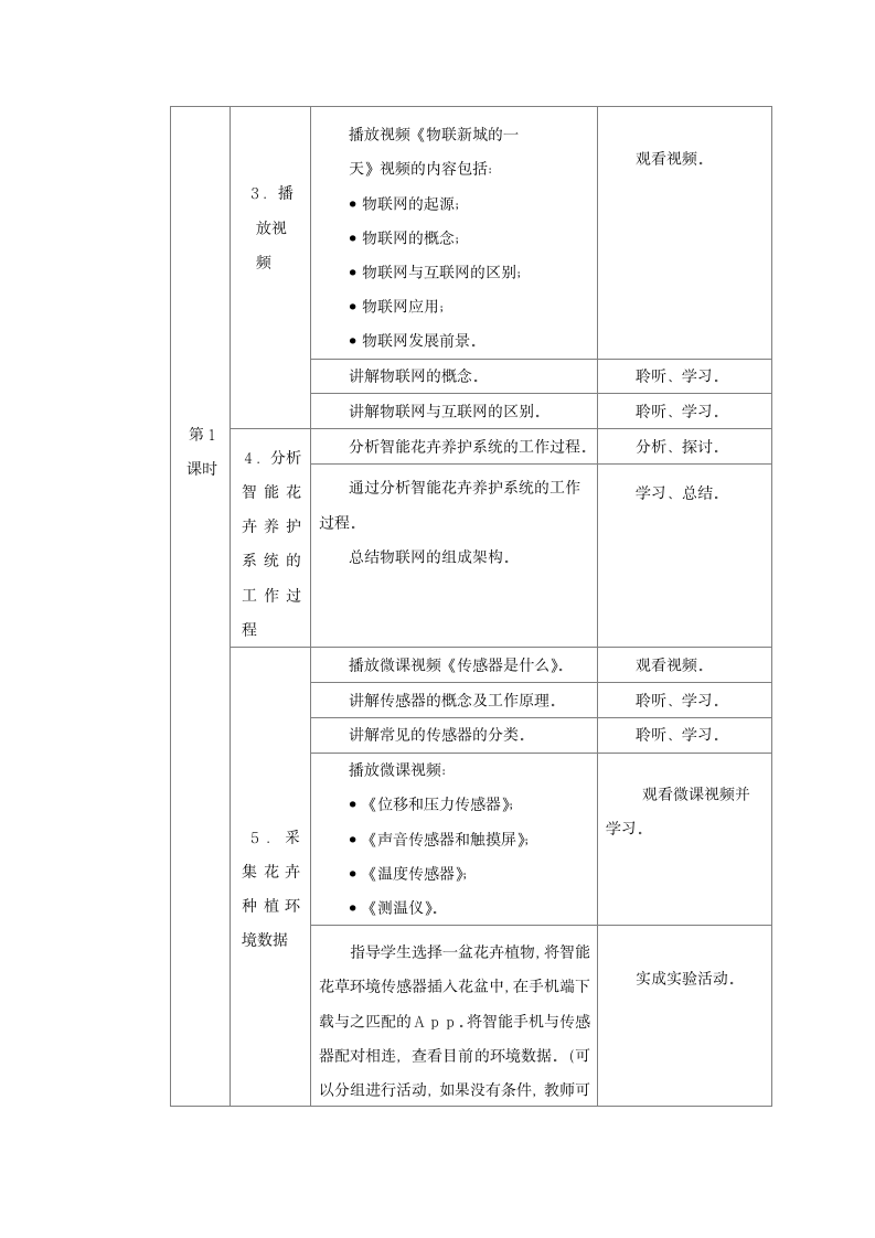 沪教版（2019）高中信息技术 必修2 项目七 探究智能花卉养护系统——了解物联网 教案（2课时）.doc第2页