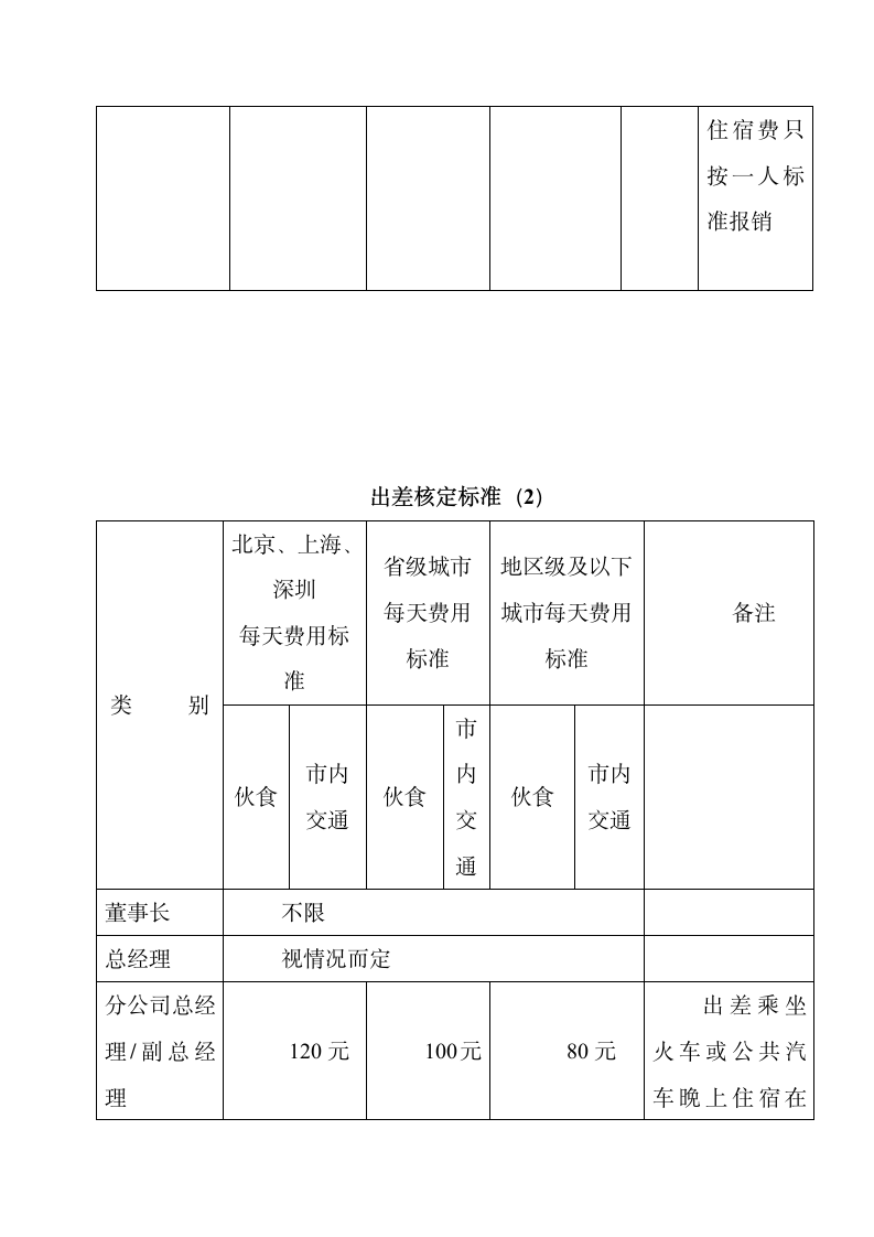 出差管理制度及出差标准.docx第6页